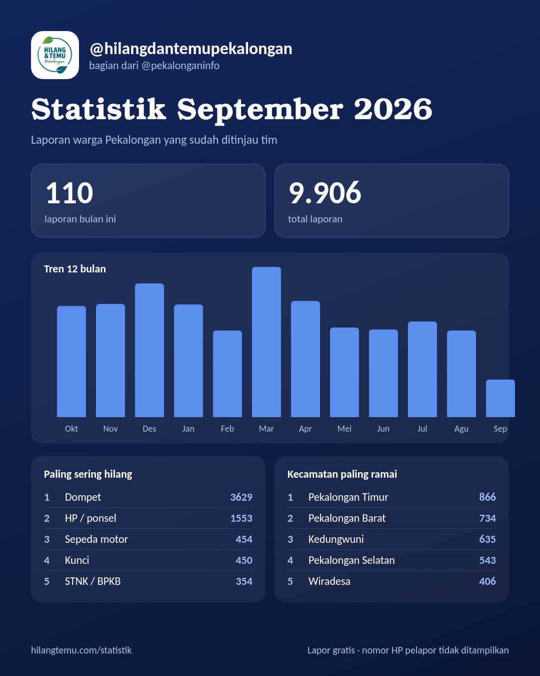 Pratinjau gambar statistik 4:5